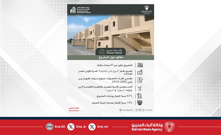 في إطار مشاريع برنامج حقوق تطوير الأراضي الحكومية.. وزيرة الإسكان والتخطيط العمراني: نفاد حجوزات وحدات مشروع دانات سند وفق آلية البيع على الخارطة